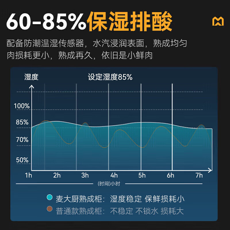 麥大廚豪華款1240L三門冷凍干式熟成柜商用   