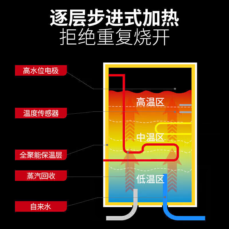 麥大廚步進(jìn)式柜式三級過濾二開90L商用開水機(jī)